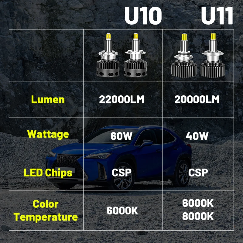 D1S Led H1 H11 фары H4 H7 Ice лампа 360 лм 9012 D2S D3S D4S D2H супер автомобильные лампы H8 H9 9005 HB3 HB4