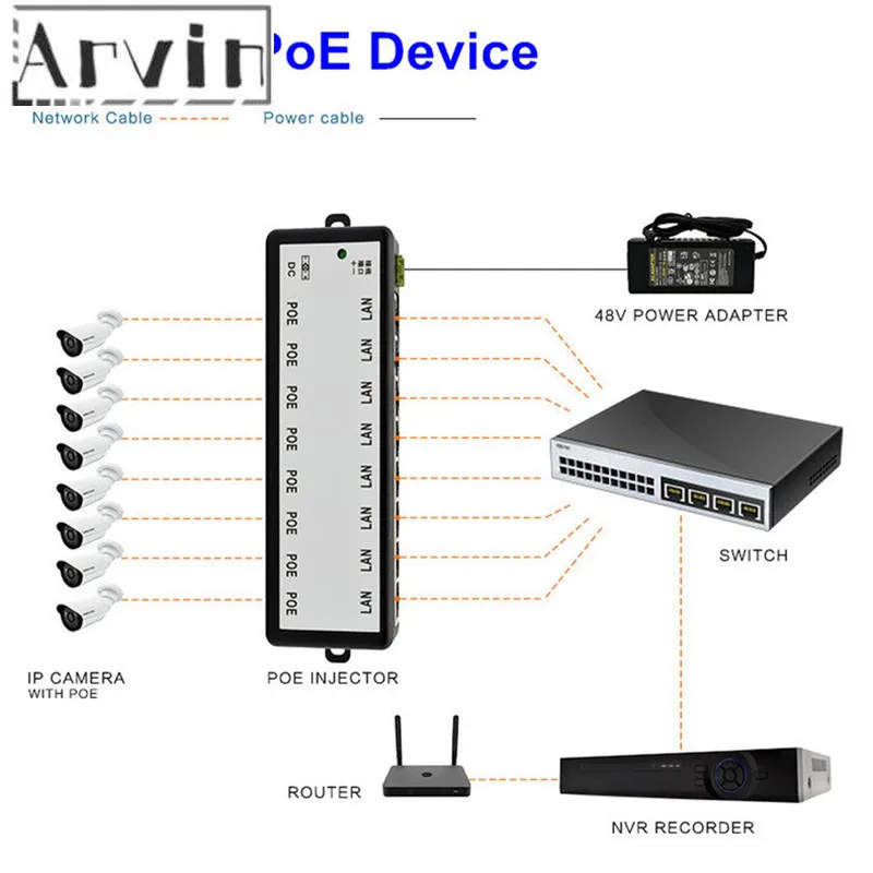 4 Порты POE Инжектор разветвитель для IP CCTV Камера Мощность более PoE адаптера Ethernet