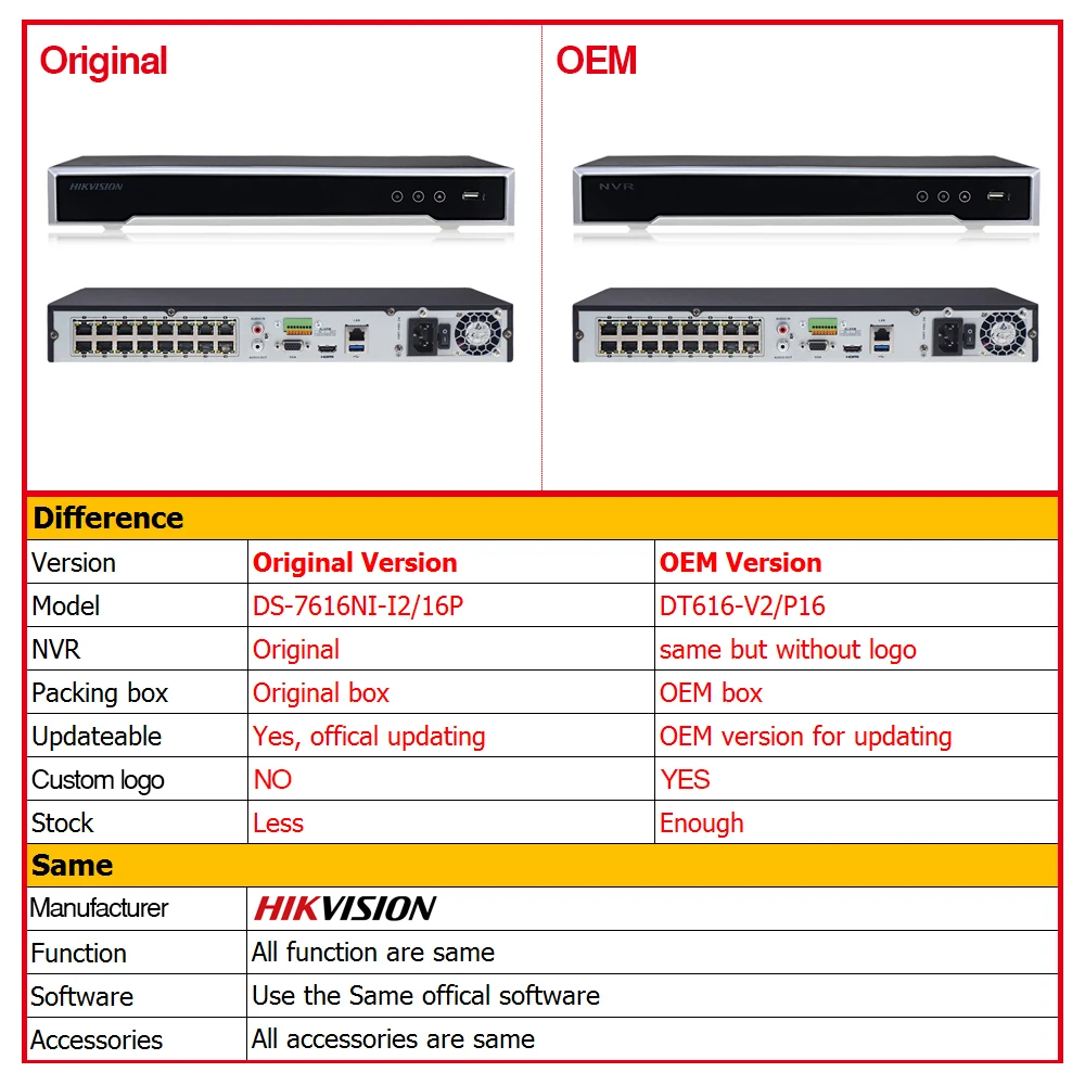 Bestellen Hikvision 16CH 16POE 12MP OEM NVR DS-7616NI-I2/16P (DT616-V2/P16) Für IPCamera Max 2SATA Plug & Play Netzwerk Video Recorder CCTV