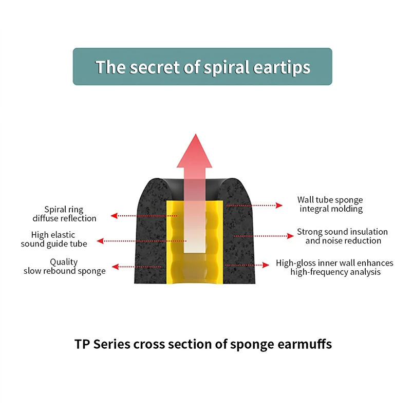 Спиральные амбушюры из пены с эффектом памяти для наушников Sennheiser IE40 Pro Beoplay H5 E8
