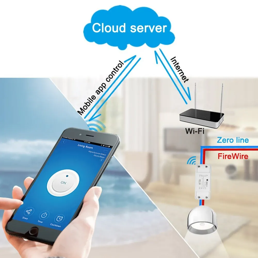 Умный Wifi умный переключатель совместим с Amazon Alexa для домашнего таймера|Доски