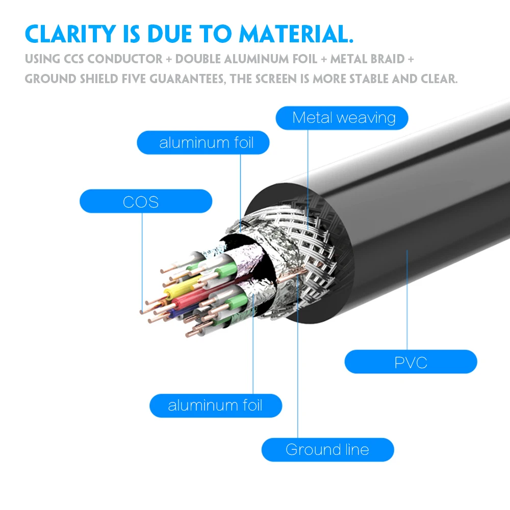 Оригинальный переходник для ноутбука HP/DELL ПК штырь гнездо DP HDMI порт дисплея в HD