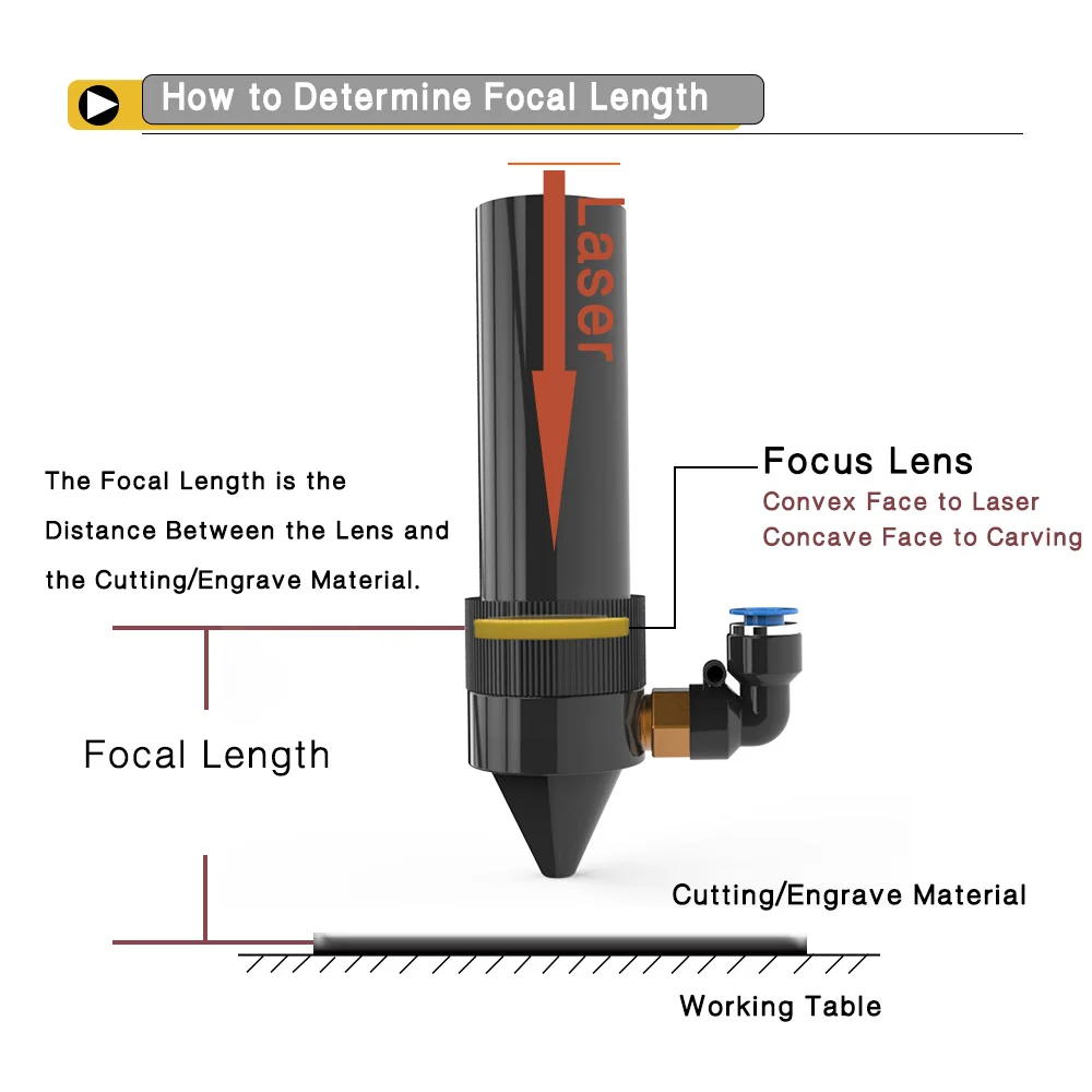 Китай PVD ZnSe лазерный фокусный объектив диаметром 12 мм fl38 1 50 8 для лазерного