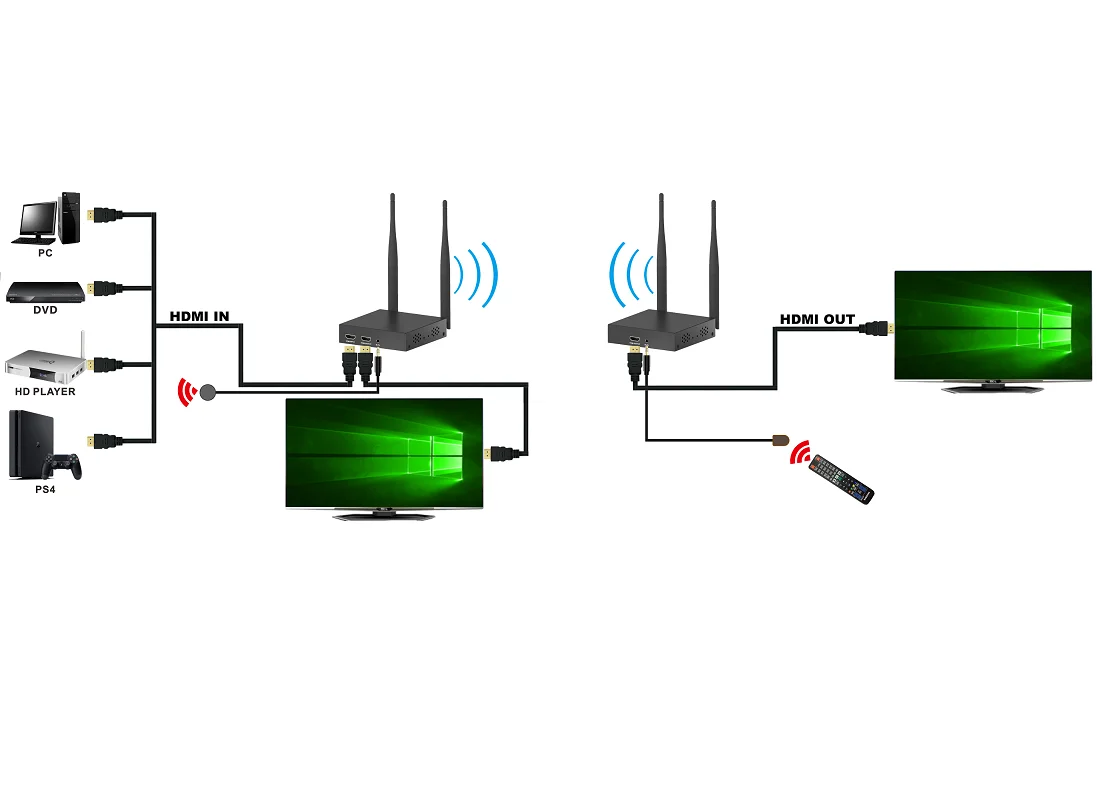 200 м беспроводной HDMI-совместимый удлинитель 2 4G 5G HD 1080P передатчик приемник tcp/ip