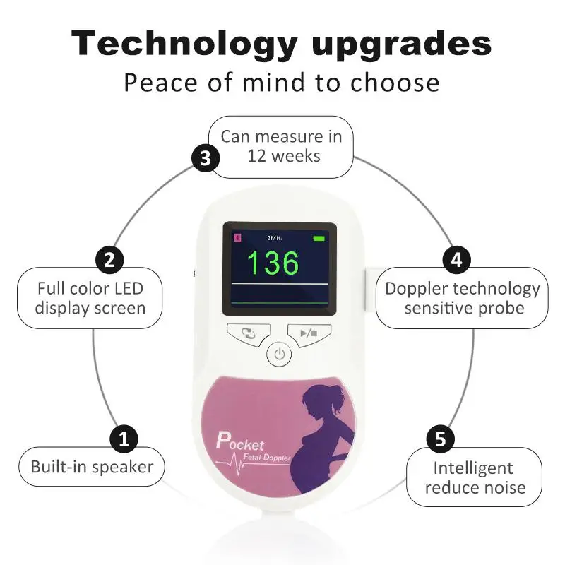 Монитор сердечного ритма плода CONTEC допплер с подсветкой ЖК-дисплей розовый/синий