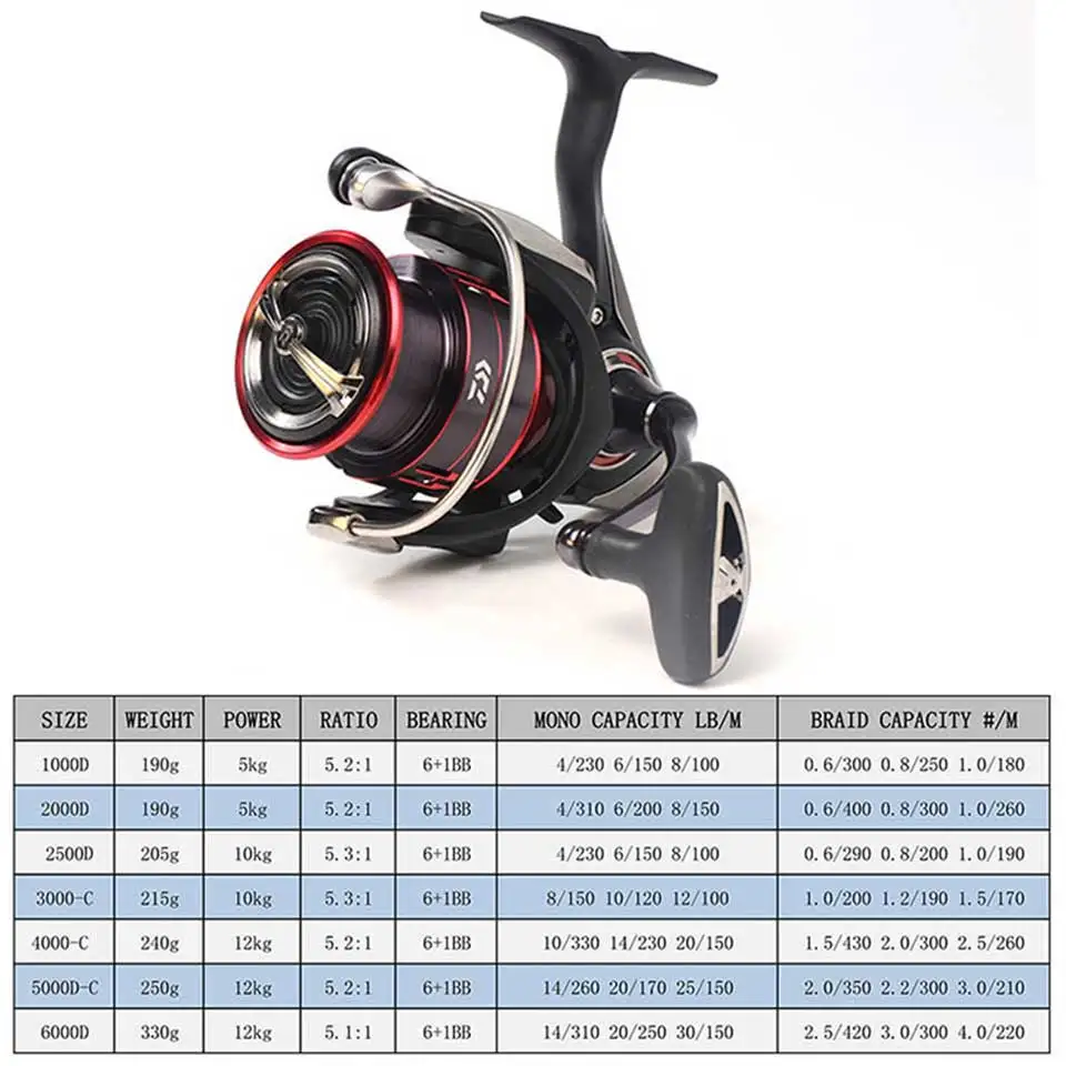 Катушка рыболовная DAIWA FUEGO LT катушки Спиннинга для морской воды 1000 6000D легкий и