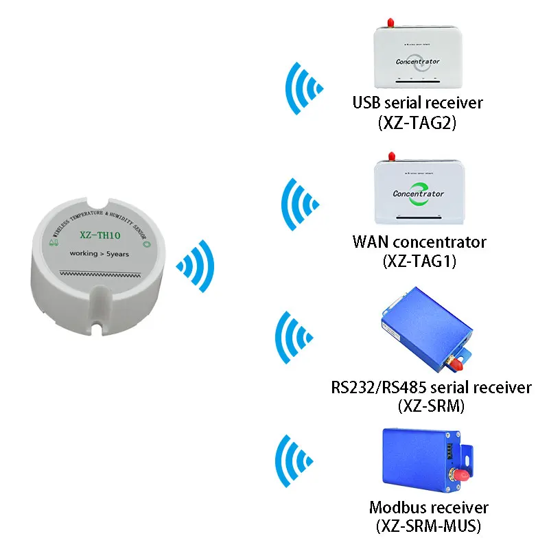 Гигрометр датчик температуры и влажности беспроводной регистратор данных 433