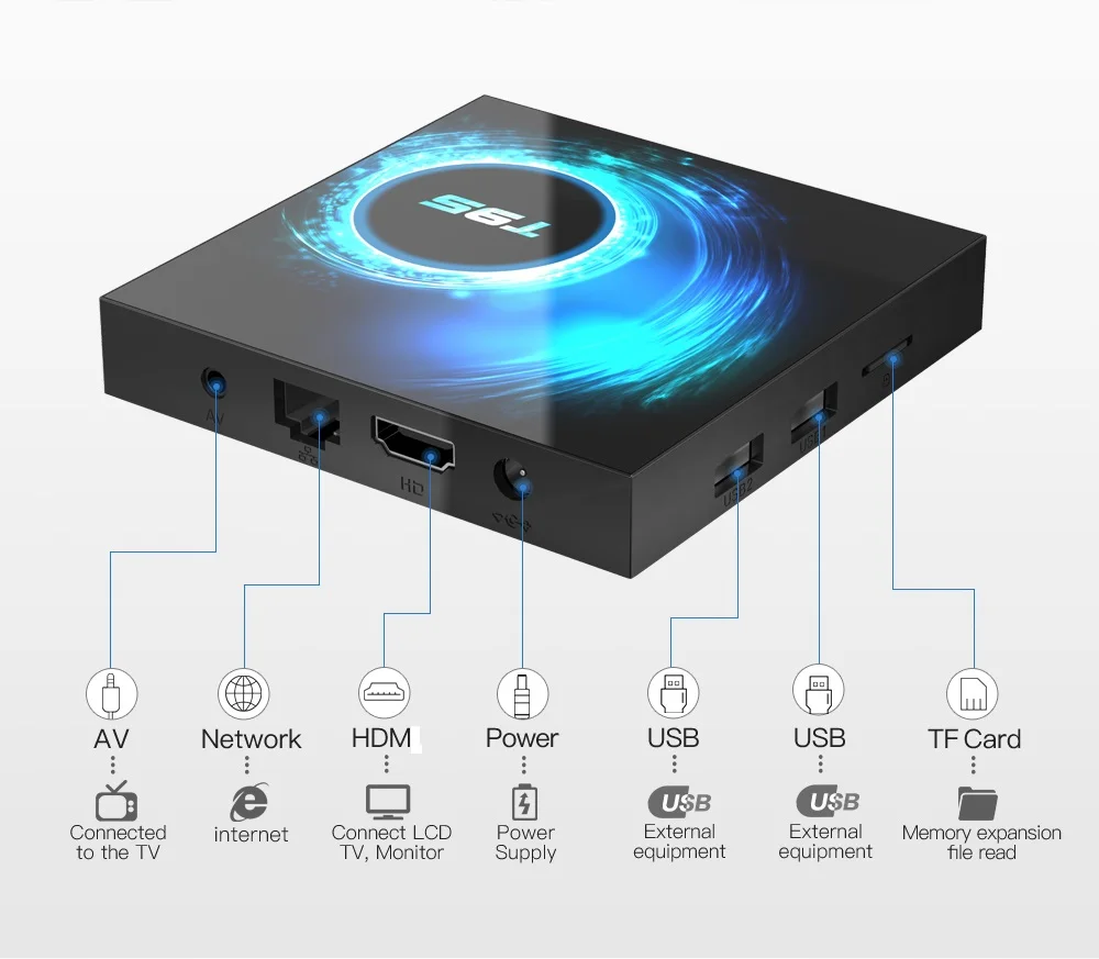 T95 ТВ приставка Android 10,0 Allwinner H616 Четырехъядерный 4 Гб 64 Гб Wifi 6K 30fps Youtube Smart Android tv Box