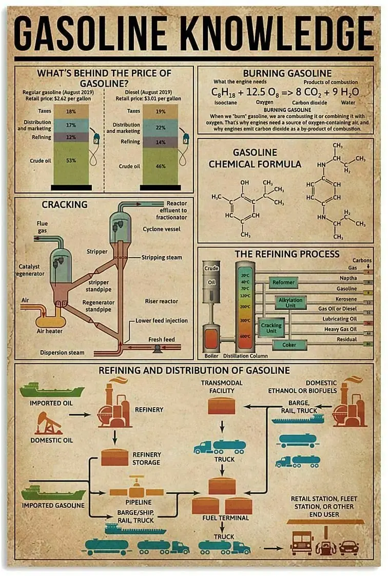 

Pozino Conversion Chart Baking Metal Sign Garage Street Cafe Bar Club Kitchen Wall Decoration Retro Metal Tin Sign 8x12i