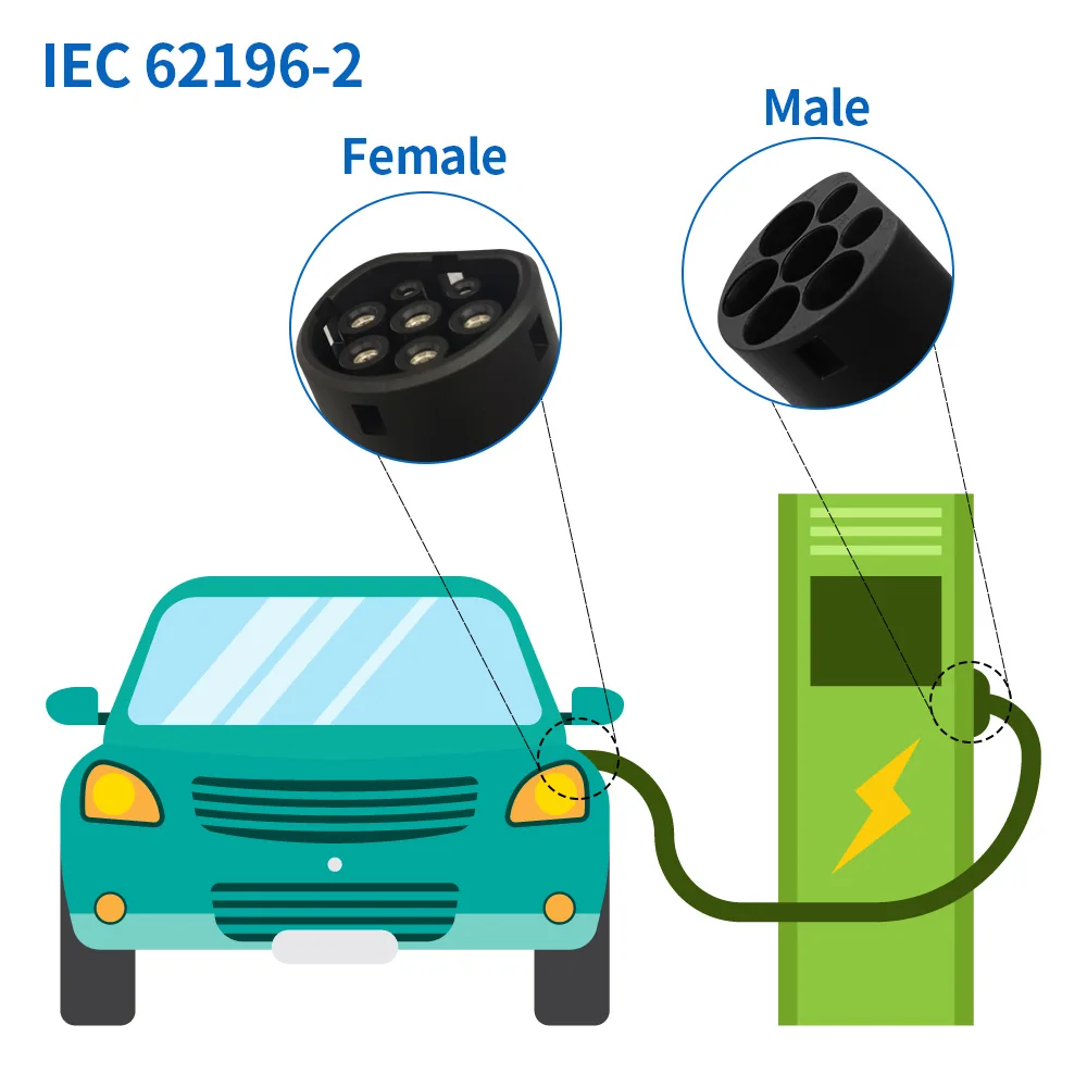 Ev зарядное устройство type2 32A 16A ev Автомобильный Кабель Тип 2 трехфазный однофазный