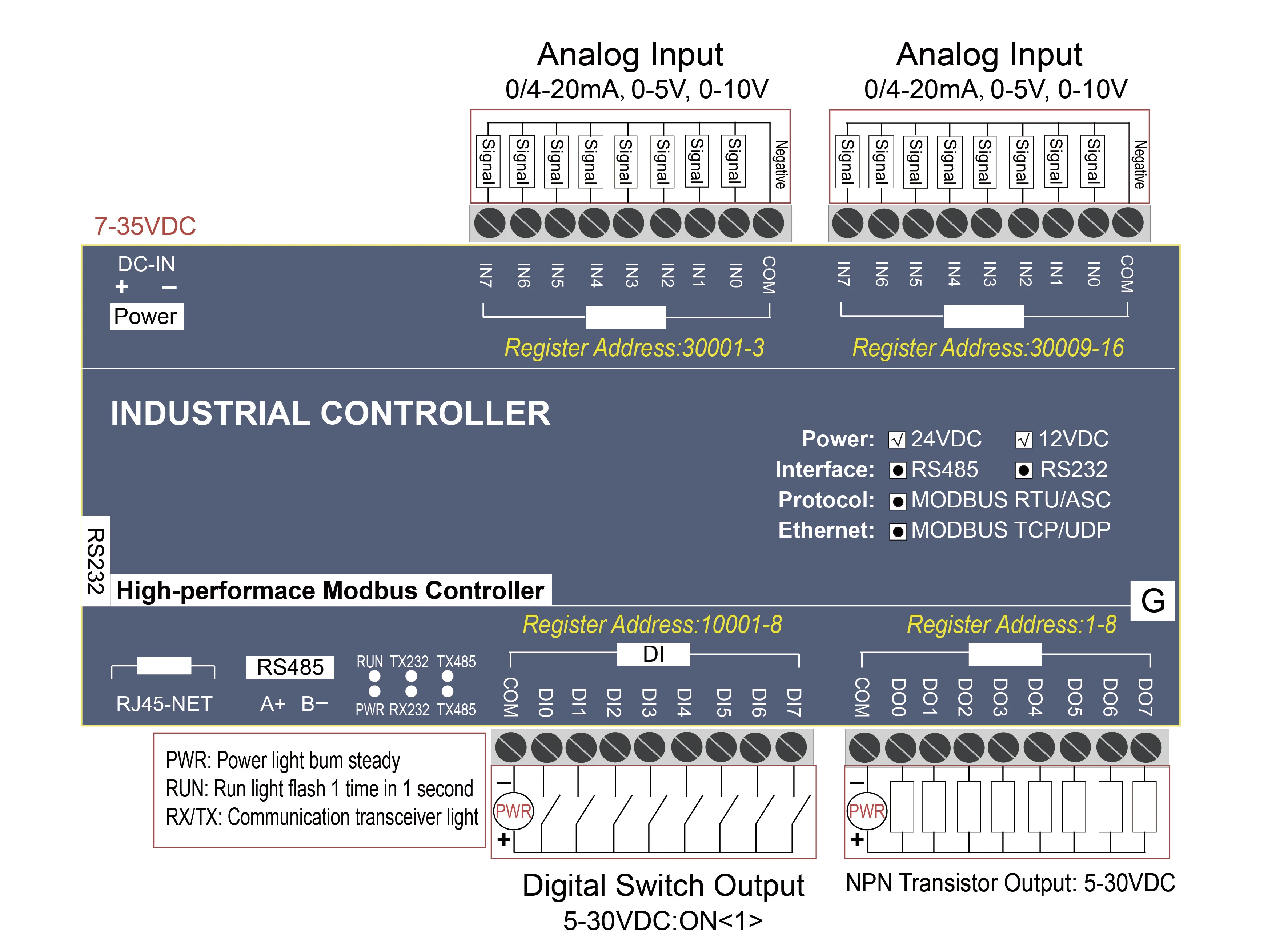 Аналоговый вход 16 бит 8 цифровой DO NPN транзистор выход RS232 RS485 Ethernet Modbus RTU TCP AI DI