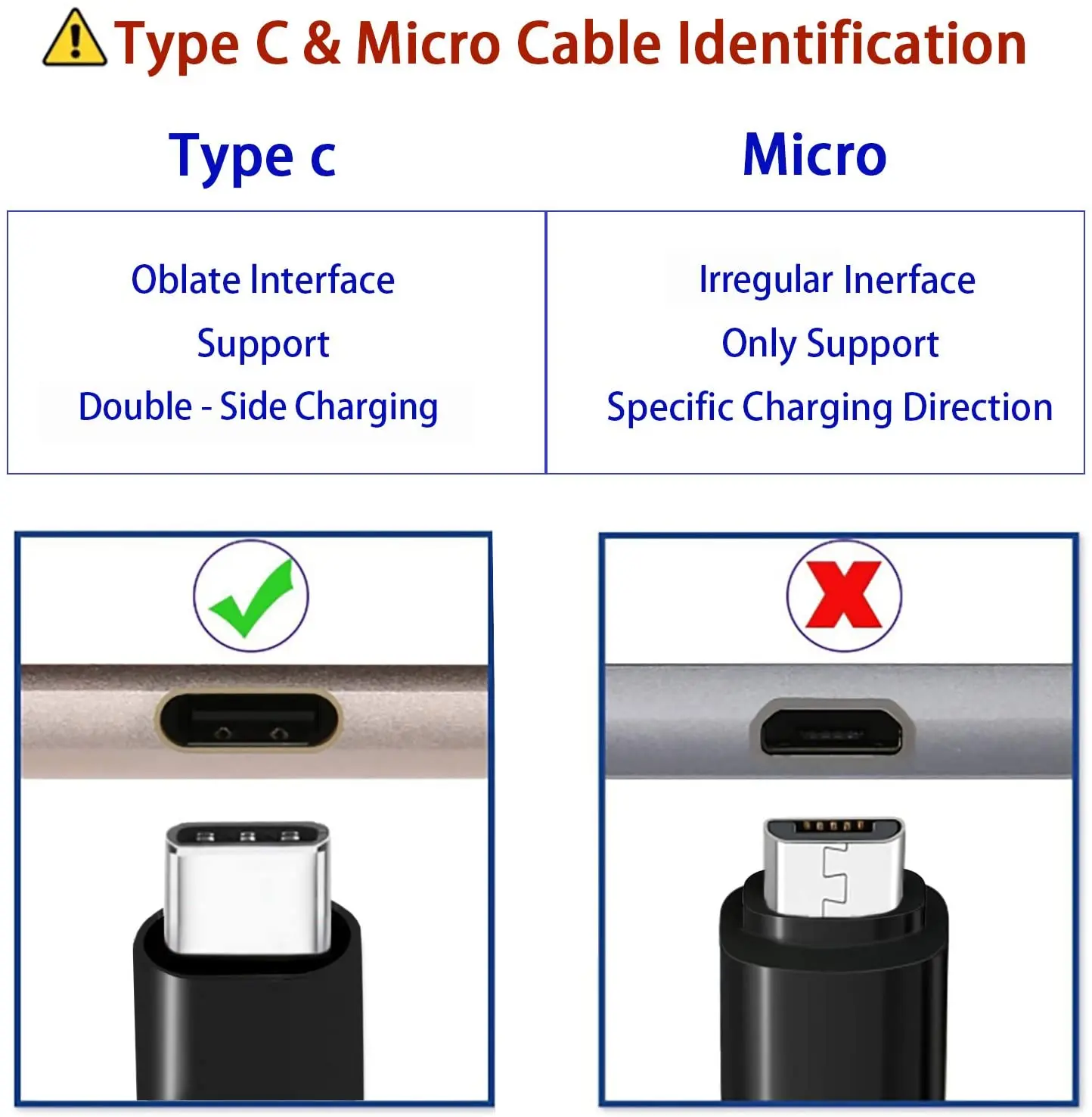

USB Type C Fast phone Charging Cable Nylon Braided QC3.0 3A USB C Cord for Samsung S9 Note 10 9 line and More USB Type C Devices