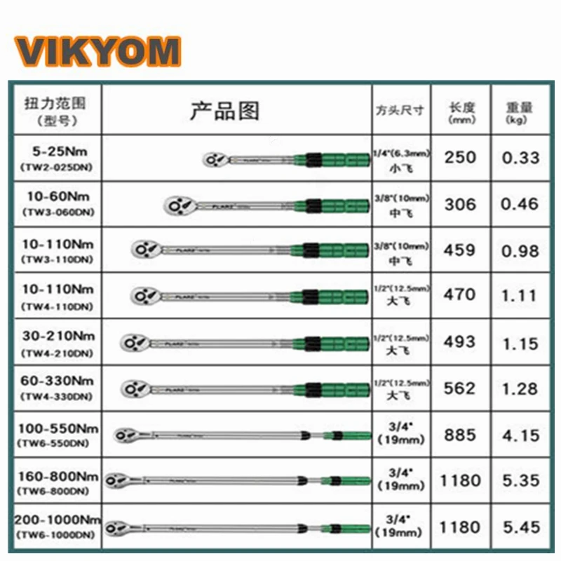 Высокоточные специальные инструменты для авторемонта динамометрический ключ