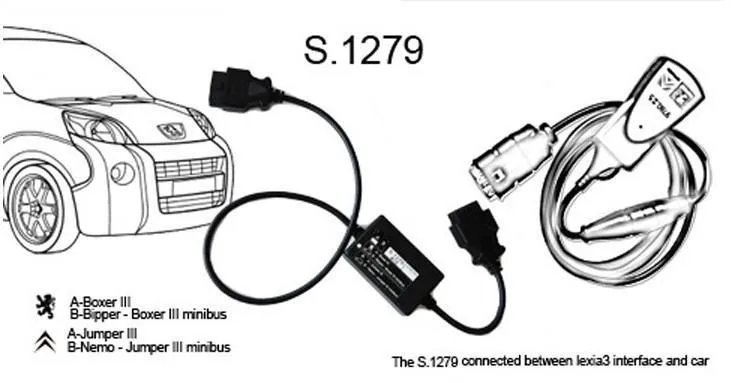 S.1279 модуль OBD2 автомобильный диагностический сканер Lexia 3 PP2000 OBDII S1279 кабель для Lexia3