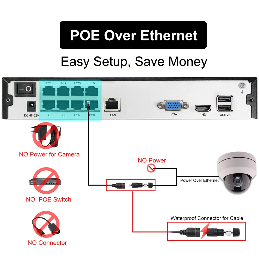 TySvance 8ch PTZ 5MP POE H.265 комплект системы 4X оптический зум CCTV безопасности 16ch NVR наружная крытая 2,8-12 мм ip-камера наблюдения