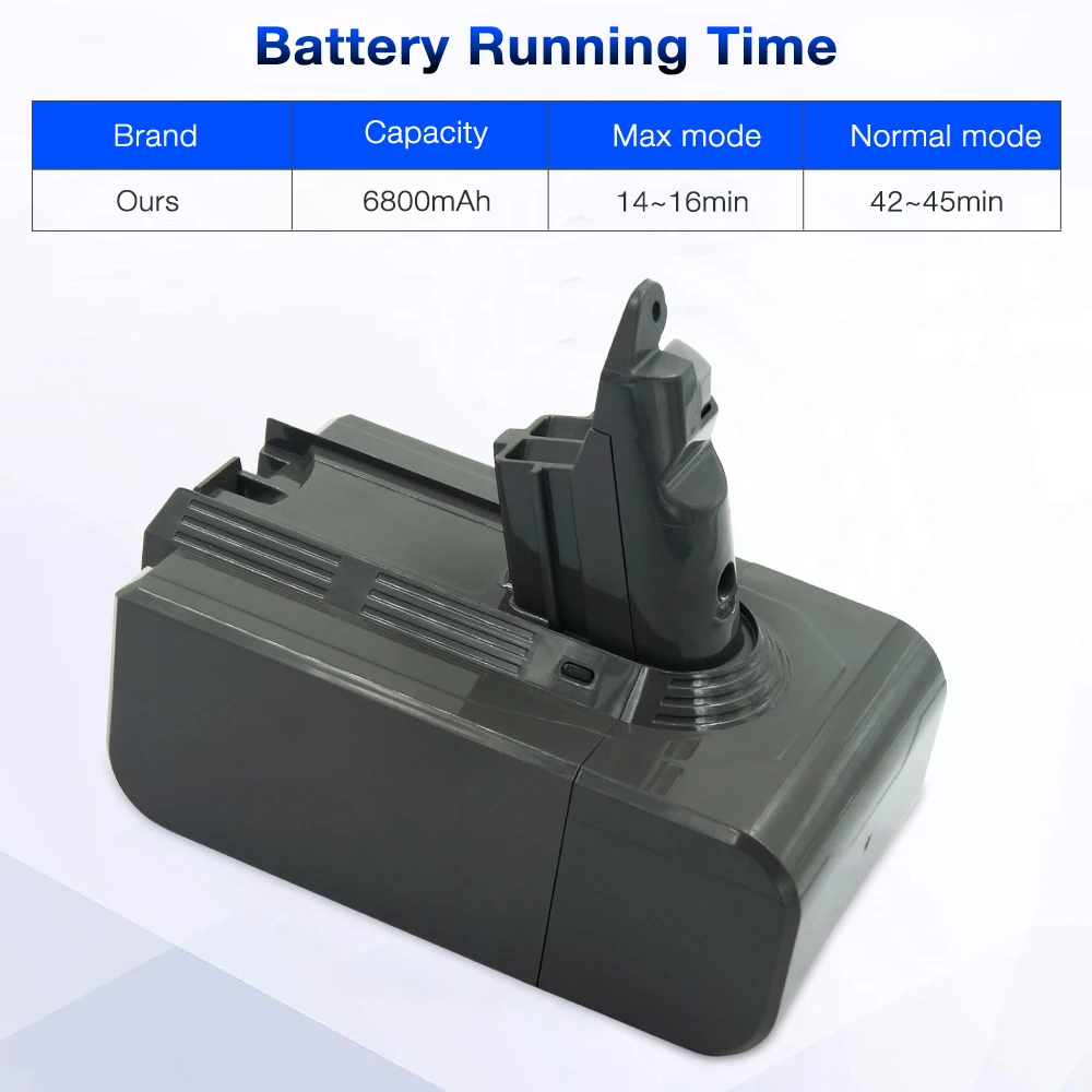 

Сменный аккумулятор V6 6800 мАч для пылесоса Dyson SV03, SV06, SV07, SV09, DC59, DC58, DC61, DC62, Animal, DC72, DC74, утолщенный дизайн