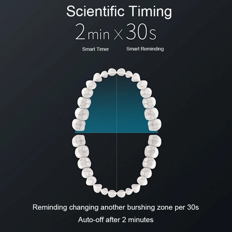 Перезаряжаемая через USB Автоматическая электрическая зубная щетка умное время