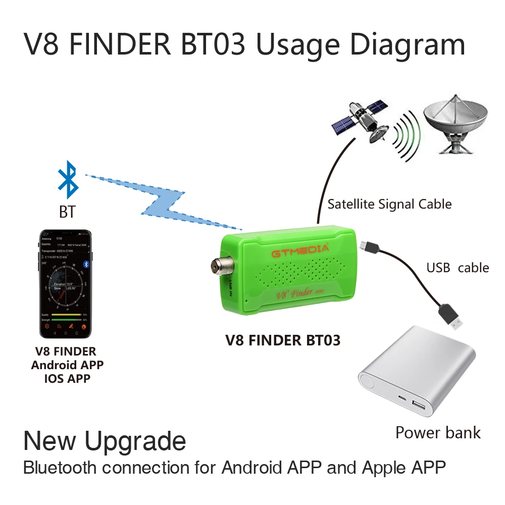 Оригинальный спутниковый искатель GTmedia Freesat V8 Finder BT03 DVB-S2 с Android IOS App1080P цифровой