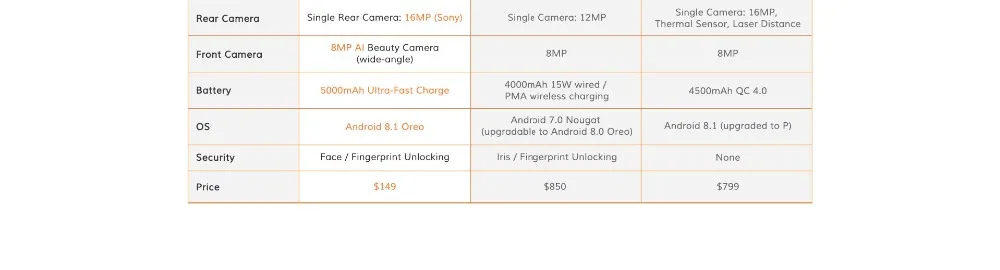Nomu S50 Pro IP68 водонепроницаемый смартфон Android 8,1 5,7" HD MTK6763 Восьмиядерный 8MP+ 16MP NFC отпечаток пальца+ лицо ID 4G мобильные телефоны