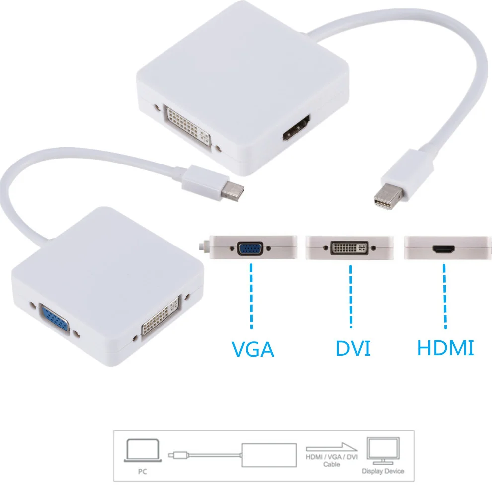 LccKaa 3 в 1 DisplayPort DP HDMI совместимый кабель адаптера DVI VGA 1080P конвертер разъем для ПК