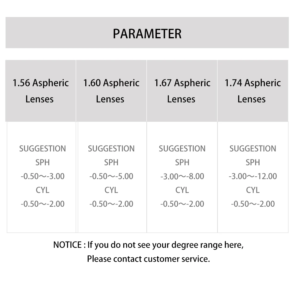 Линзы фотохромные 1 56/1 61/1 67/1 74 многофокусные для близорукости