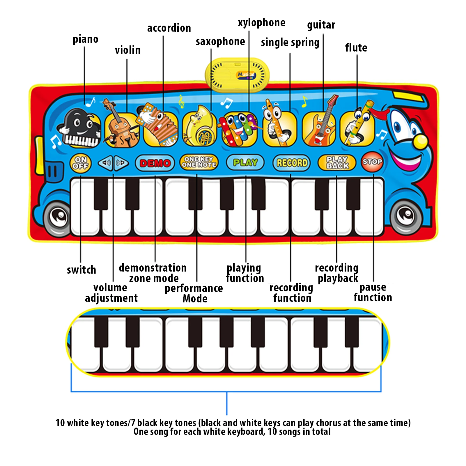 

Kids Musical Mat With Colorful Lights 8 Sounds Piano Soft Fiber Mat Baby Comfortable Fun Early Educational Toys Gift