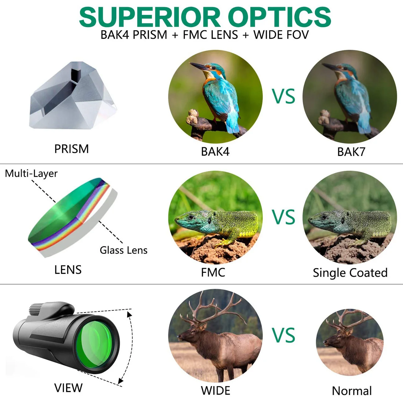 

12X50 e High Definition Monocular Monocular Telescop with Smartphone Holder & Tripod Waterproof FMC BAK4 Prism