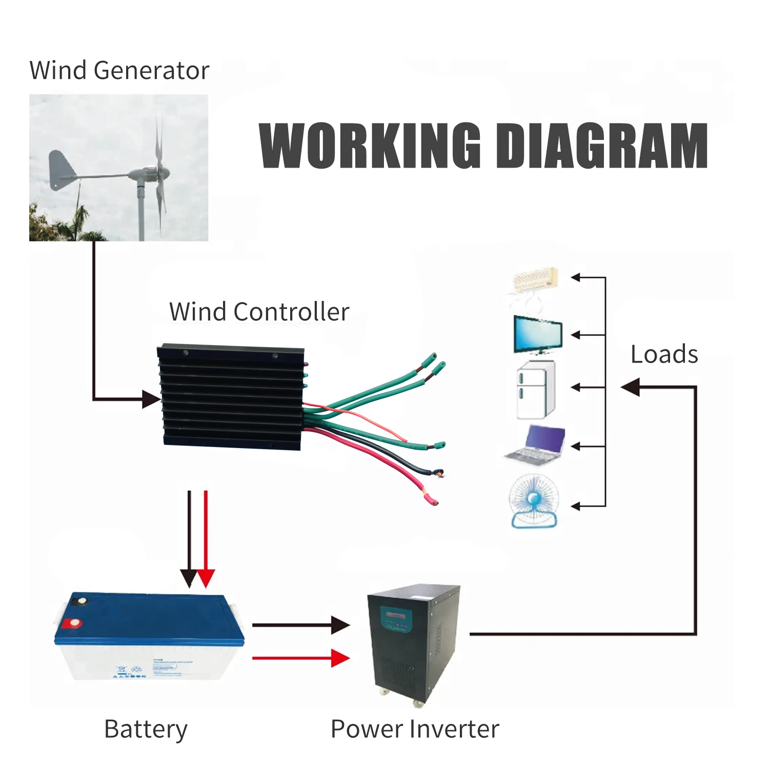 Новинка 600 Вт 12 В/24 В водонепроницаемый ветрогенератор турбины контроллер заряда