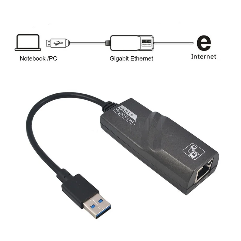 Внешняя сетевая карта Basix USB 3 0 Ethernet к RJ45 адаптер Rj45 LAN с 10/100/1000 Мбит/с гигабитный