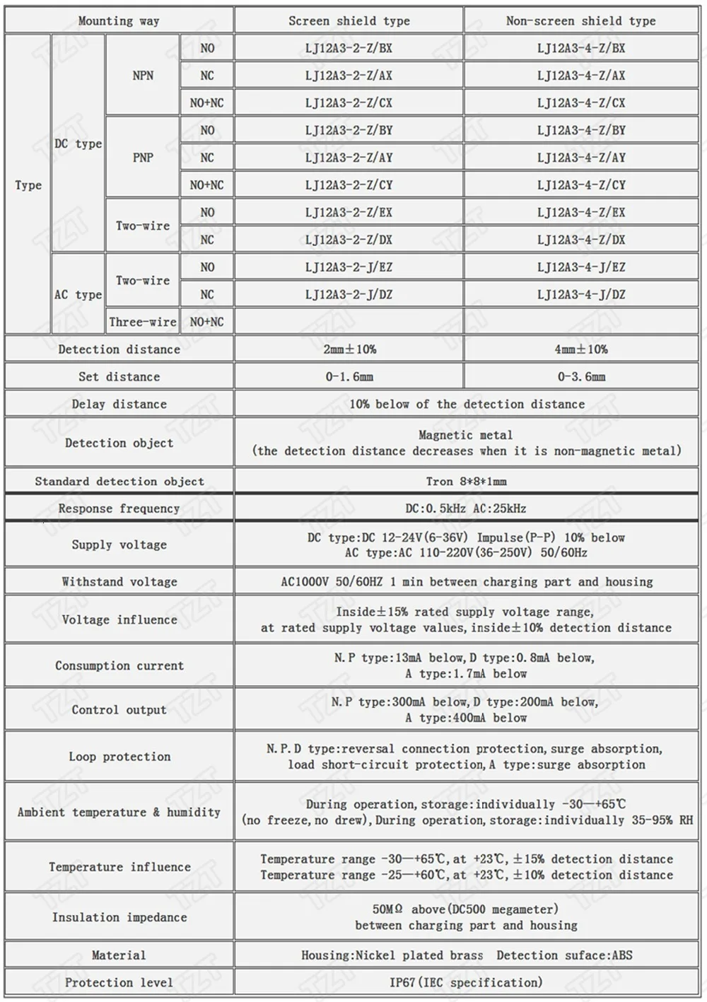 ShengYang LJ12A3-4-Z/BX Индуктивный датчик обнаружения переключатель NPN DC 6-36 в