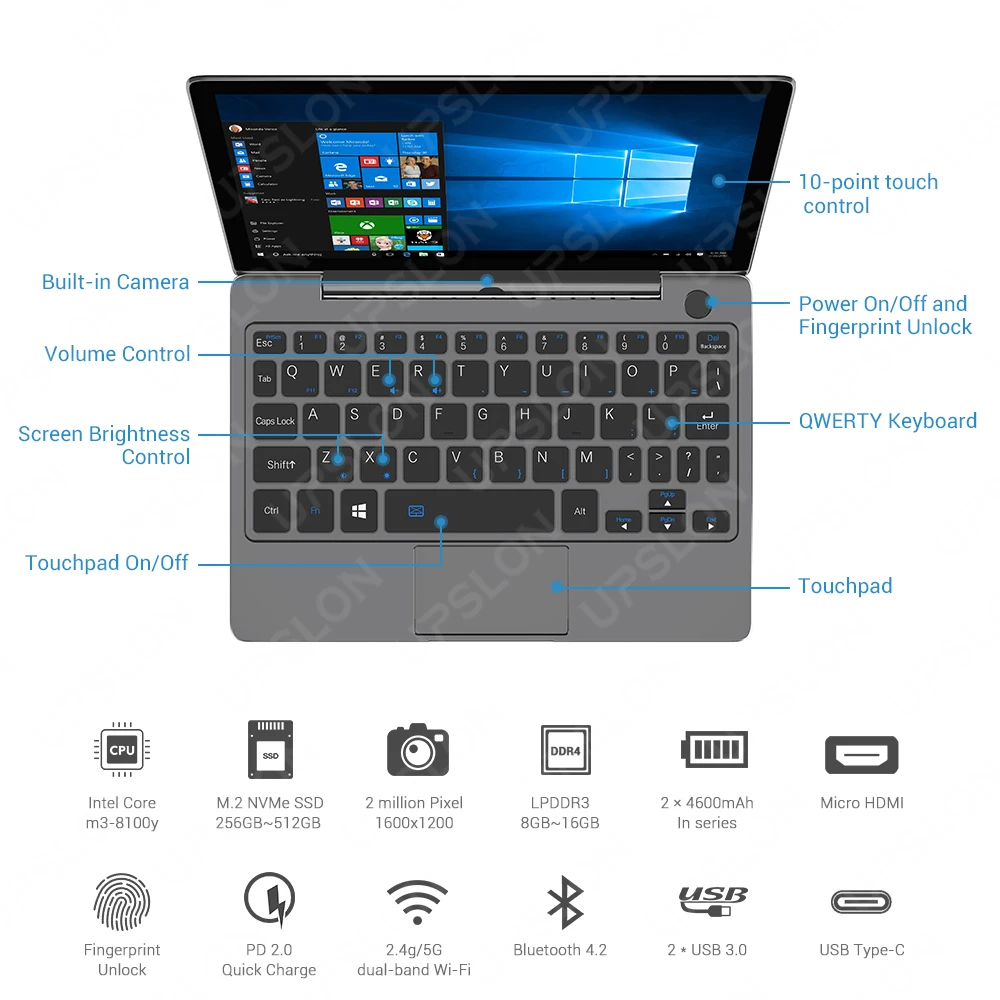 GPD P2 Max Pocket2 Pocket 2 Мини ПК Intel m3-8100Y CPU Windows 10 16 Гб ram 512 ГБ SSD карманный мини ноутбук |