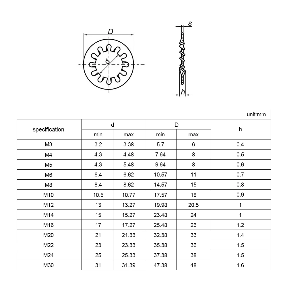 Установите внутренний зубчатый замок Φ Звездный шайба внешний зубной комплект