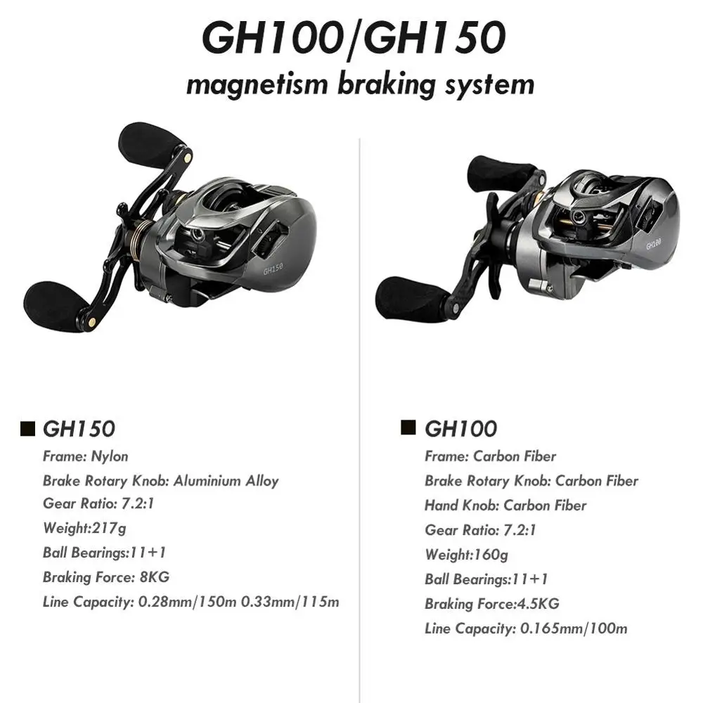 Рыболовная катушка GH100 GH150 7 2: 1 для ловли карпа | Спорт и развлечения