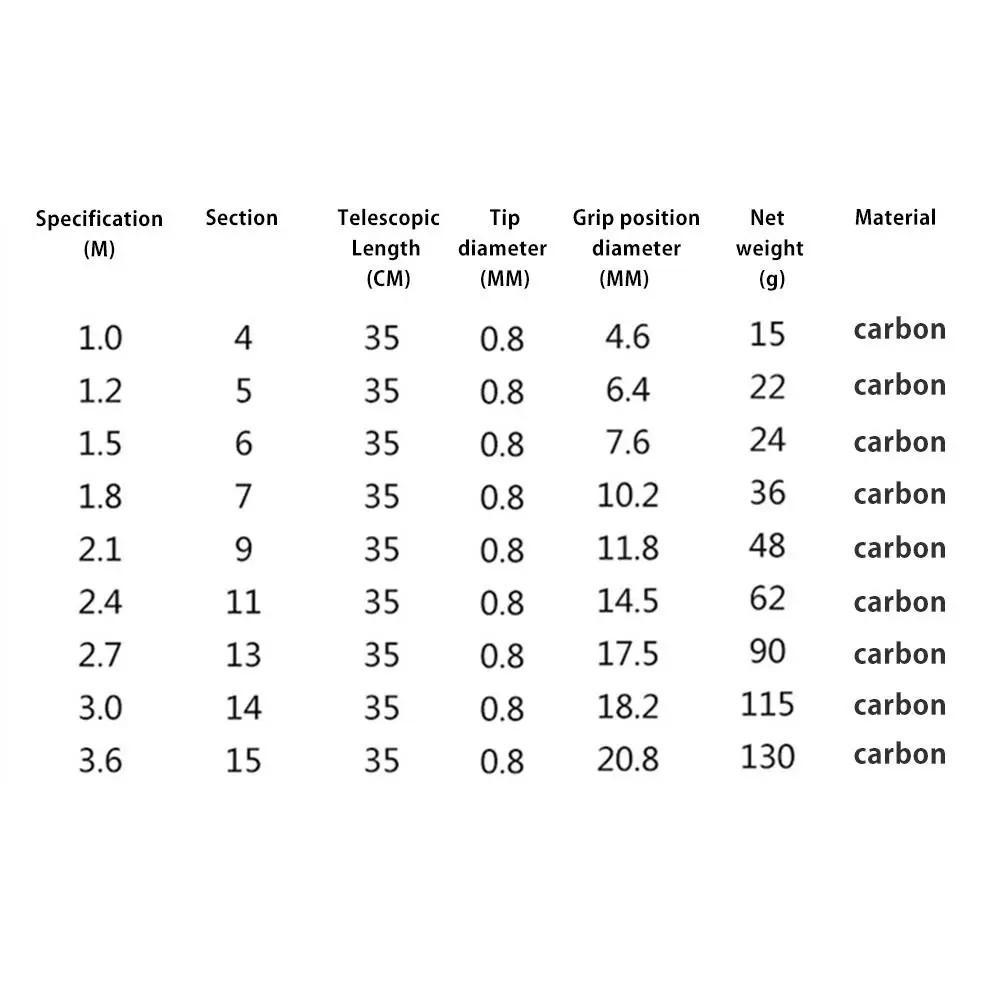 

Ultra Light Pocket-size Telescopic Carbon Fiber 19 Tune Carp Fishing Pole Stream Fishing Rod