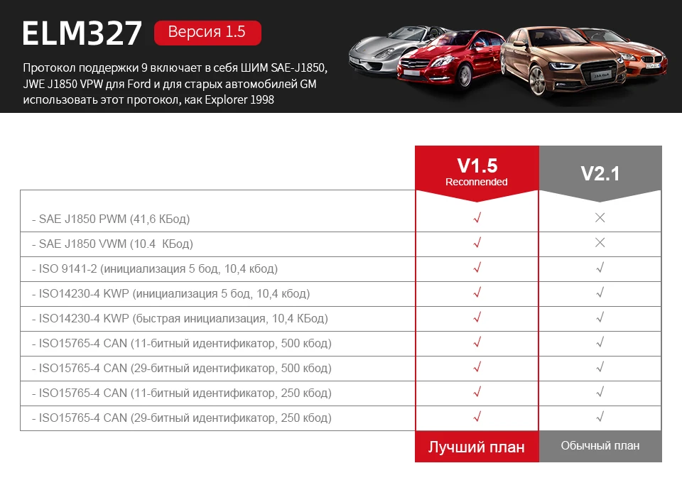 Мини OBD2 elm327 v1.5 автомобильный Obd 2 сканер Elm 327 v2.1 автомобильный диагностический инструмент обд сканер для авто считыватель Bluetooth сканер для диагностики авто для Android/IOS/Symbian/PC obd2 сканер