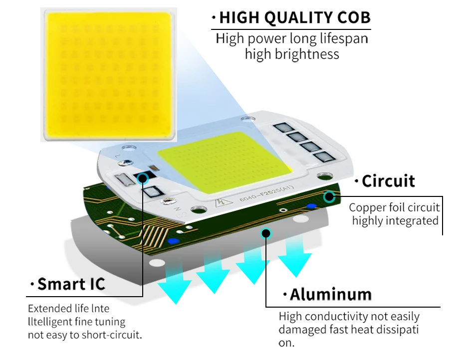 Светодиодный чип COB AC 220 110 В 50 Вт 30 Вт 20 Вт 10 Вт COB светодиодный светильник Diy для прожектора, не нужен драйвер, высокая яркость