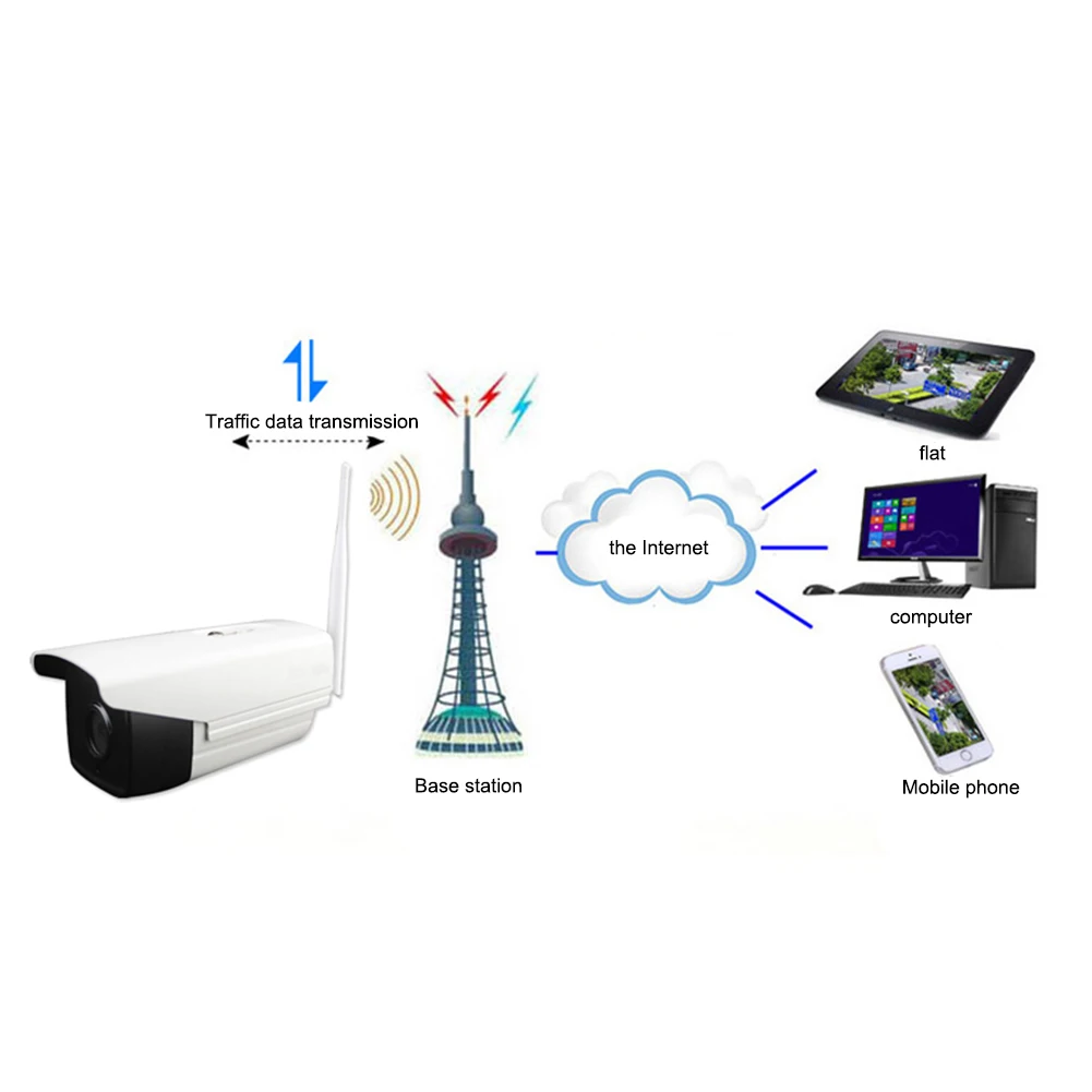 

1080P HD Solar WiFi IP Camera Outdoor Charging Battery Wireless Security Camera PIR Motion Detection Surveillance CCTV