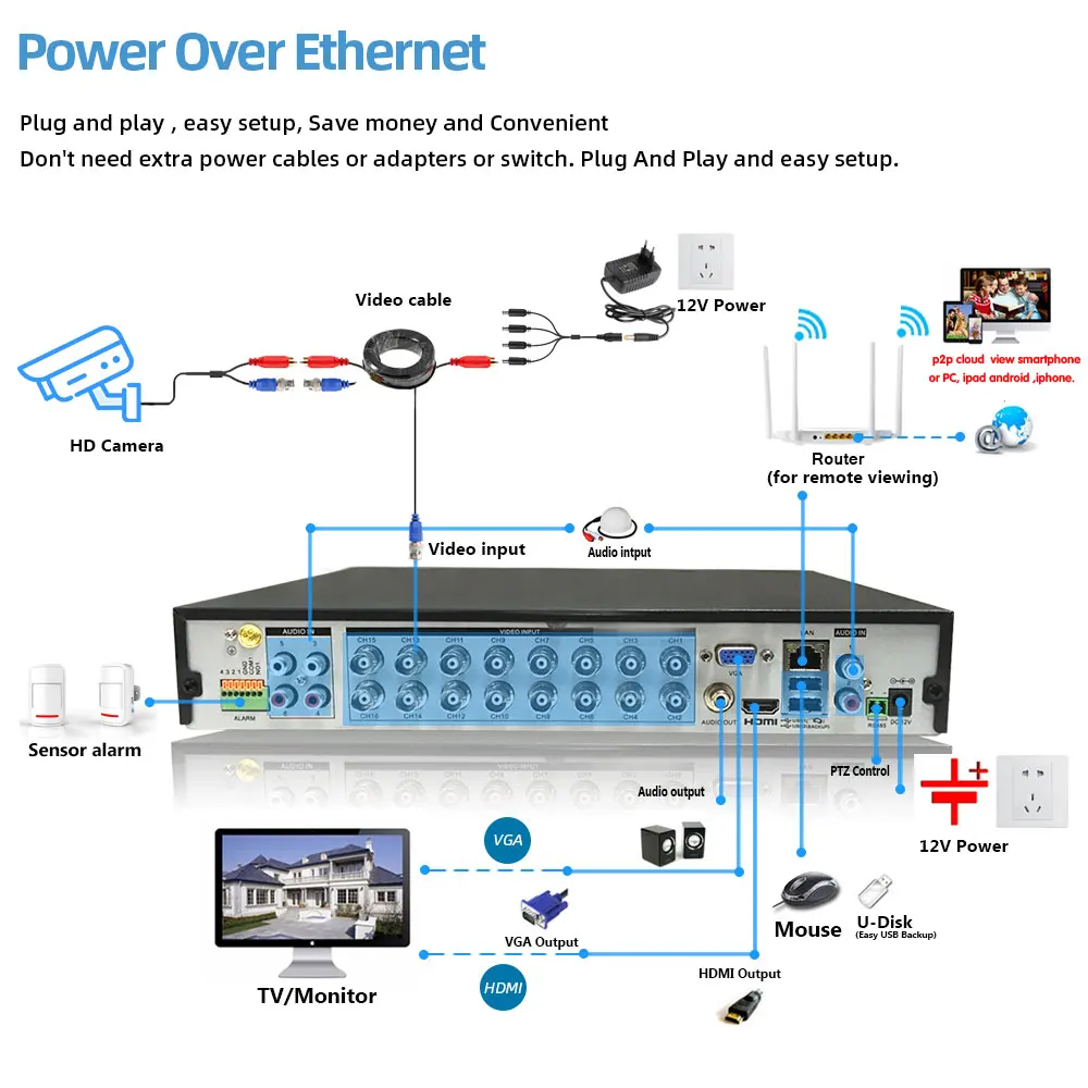 

CCTV Security System 16CH HDMI 5mp DVR System 16x1000TVL IP66 Indoor Outdoor Camera System Kit 16CH Video Surveillance Set