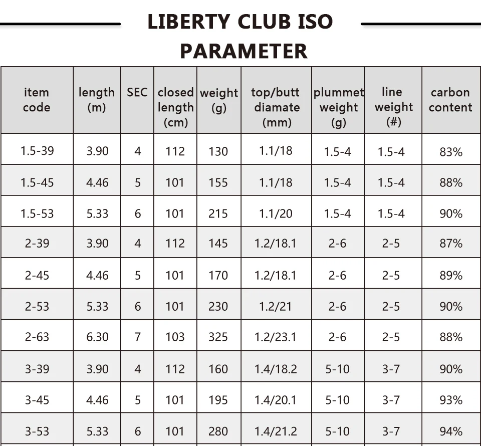 Daiwa LIBERTY CLUB ISO Удочка 3,9 4,5 м/5,3 м fuji направляющие кольца fuji катушка сиденье углеродное волокно тело Рок Удочка Снасть