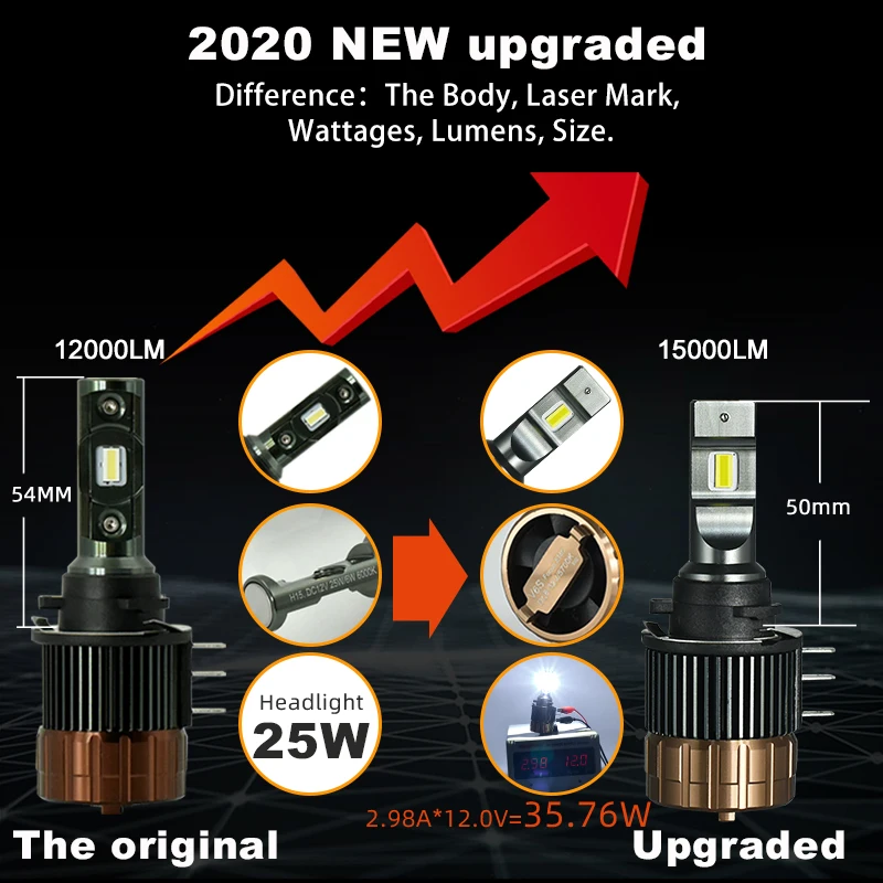 CNSUNNYLIGHT без мерцания Автомобильный светодиодный H15 Фары Лампы CANBUS 15000Lm 5700K ходовые