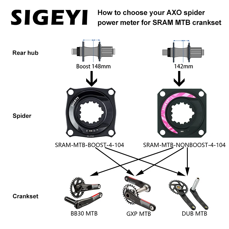 SIGEYI AXO SRM измеритель мощности для велосипеда паук кривошипный частоты вращения