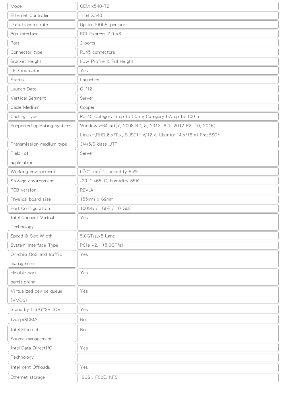 X540-T2 Intel X540 чипсет PCIe x8 двойной медный RJ45 10 Гбит/с порт Ethernet Сетевая карта совместима