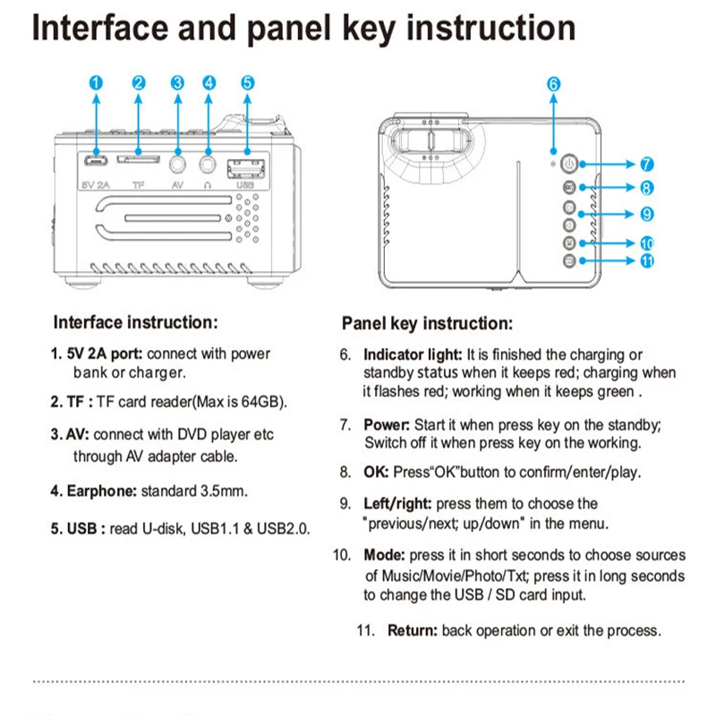 CE сертификация HD мини проектор для домашнего использования светодиодный