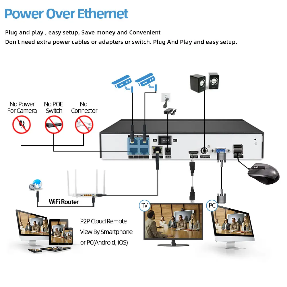 

CCTV Camera System POE 5MP 4CH NVR Kit Security System Intdoor Dome Color Night Vision IP Camera Video Surveillance System Set
