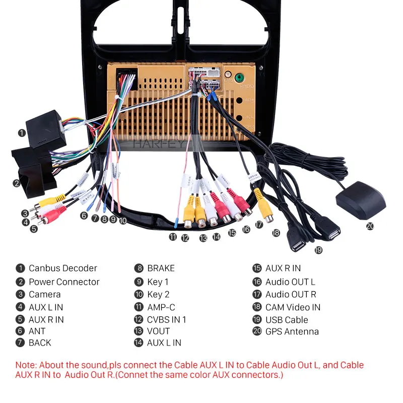 Harfey GPS Автомобильный мультимедийный радио Android 8 1 авто стерео для Peugeot 206 2000 2016 с AUX