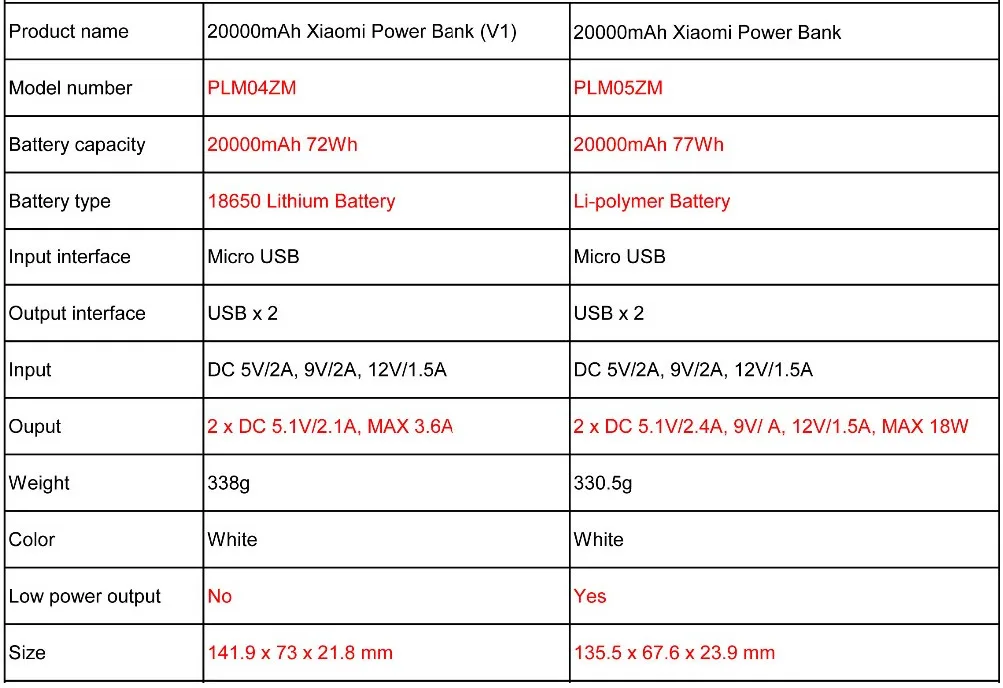 Xiaomi Mi power Bank 20000ma power Bank Lpm04/05zm портативный внешний аккумулятор банк питания повербанк для Iphone samsung huawei