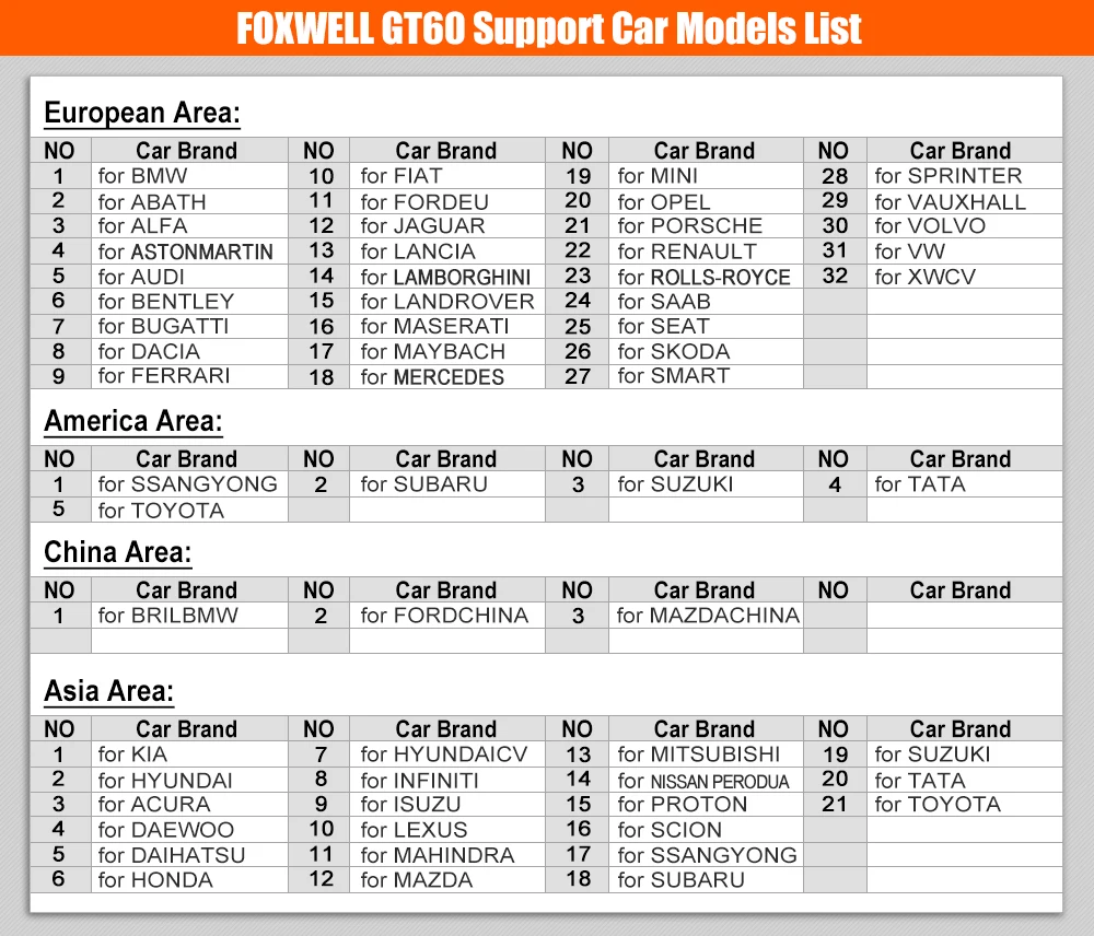 

Foxwell GT60 Plus OBD2 Diagnostic Scanner All System + 19 Special Functions Automotive Mechanical Tool for SAS DPF ABS