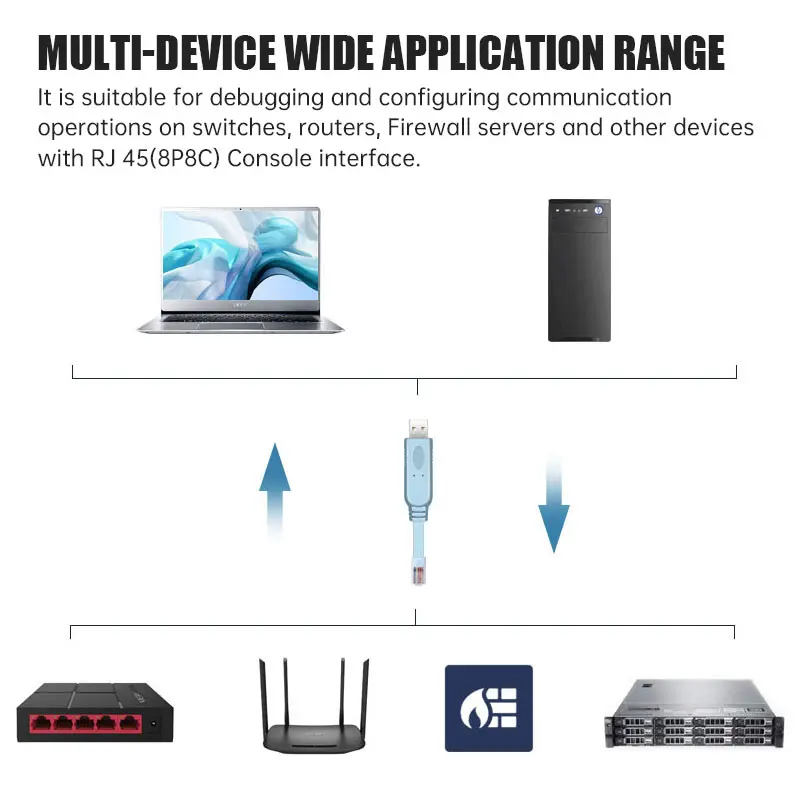 Консольный кабель USB к RJ45 для консоли Cisco консольная линия 1 8 м отладки H3C консоль