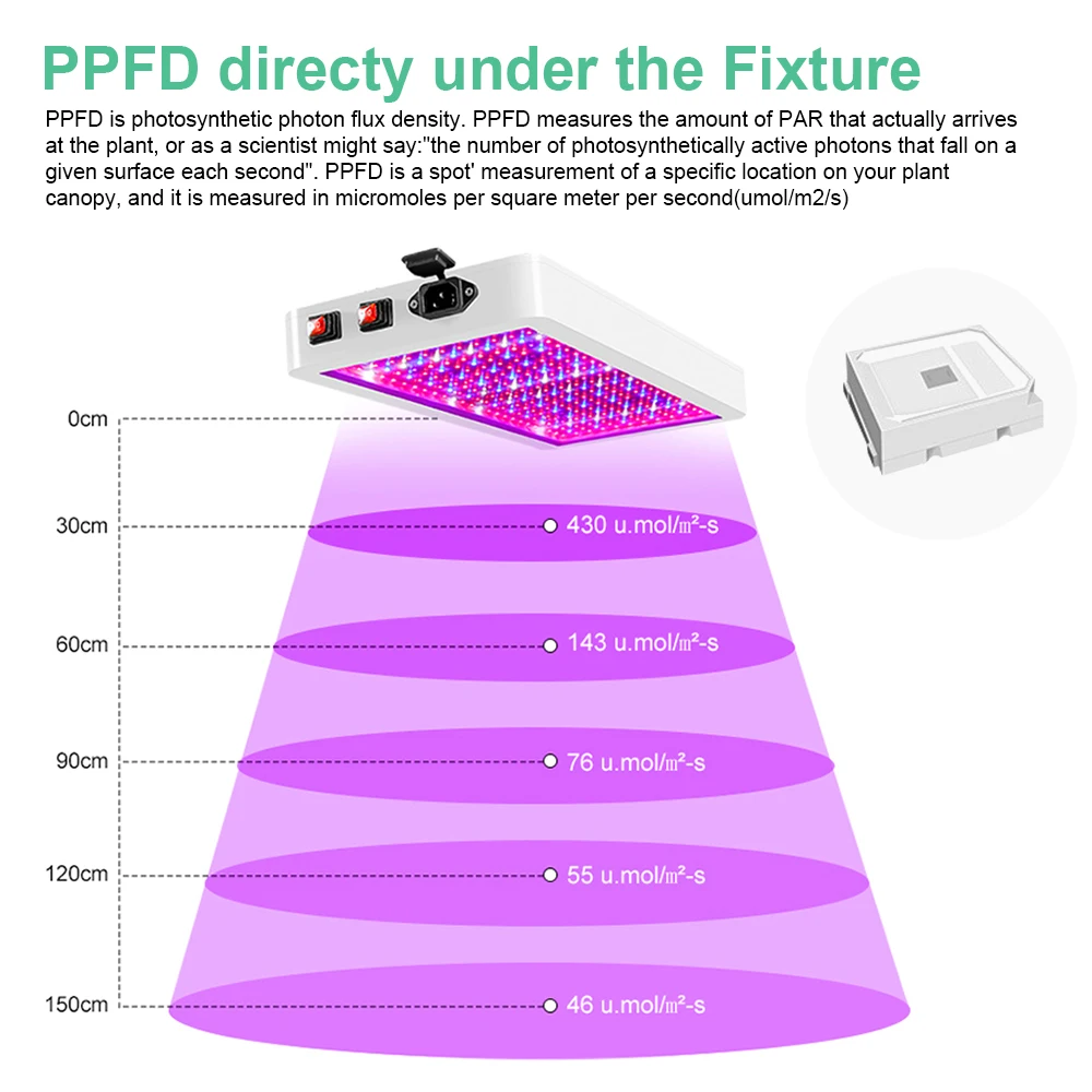 Светодиодсветильник фитолампа полного спектра для выращивания растений