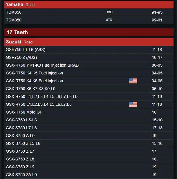 Передняя Звездочка для мотоцикла 525 15T 16T 17T Suzuki DL650 GSF650 GSX650 SV650 GSR600 GSX-R600 GSR750 DL1000 |